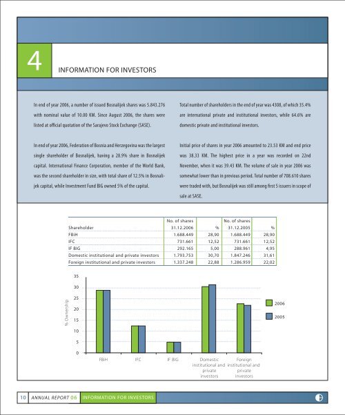 ANNUAL REPORT 06 - Bosnalijek dd