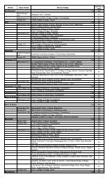 List of Degree Engineering Colleges