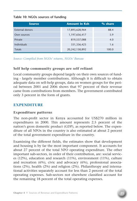 The Non-Profit Sector in Kenya - Aga Khan Development Network