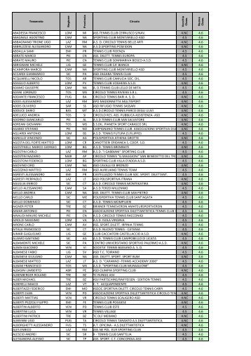 classifiche maschili 4.6 - Federazione Italiana Tennis