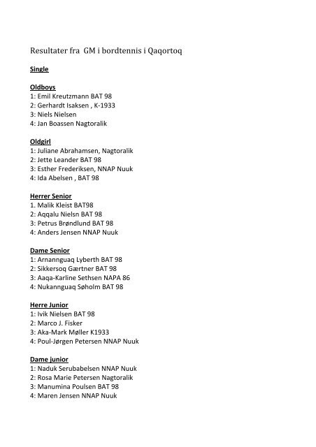 Resultater fra GM i bordtennis i Qaqortoq - Sermitsiaq