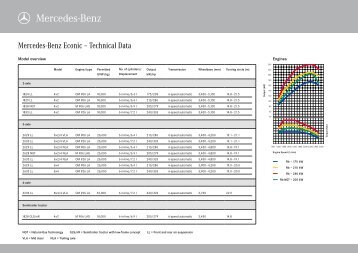 Mercedes-Benz Econic â Technical Data - Mercedes-Benz EspaÃ±a