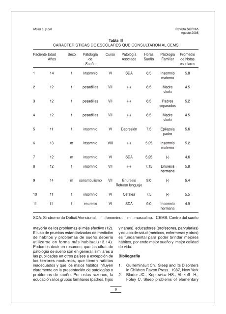 revista sociedad de psiquiatria y neurologia de la infancia y ...