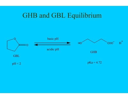 Gamma-hydroxybutyric acid – GHB Gamma-butyrolactone - GBL 1,4 ...
