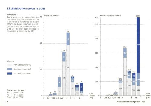 Statistiques Construction OA - AnnÃ©e 1992 - PLATEFORME ...