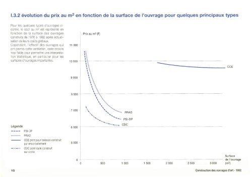 Statistiques Construction OA - AnnÃ©e 1992 - PLATEFORME ...