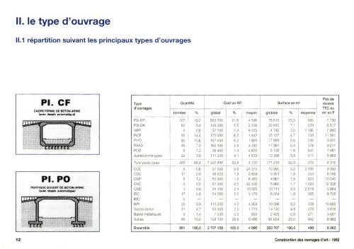 Statistiques Construction OA - AnnÃ©e 1992 - PLATEFORME ...