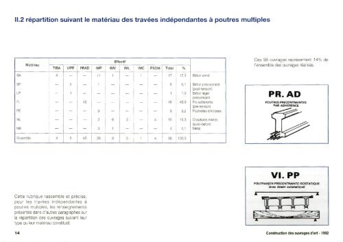 Statistiques Construction OA - AnnÃ©e 1992 - PLATEFORME ...