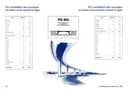 Statistiques Construction OA - AnnÃ©e 1992 - PLATEFORME ...