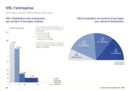 Statistiques Construction OA - AnnÃ©e 1992 - PLATEFORME ...