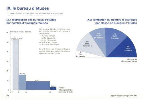 Statistiques Construction OA - AnnÃ©e 1992 - PLATEFORME ...