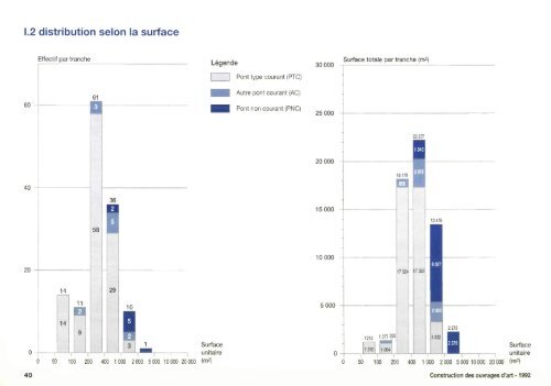 Statistiques Construction OA - AnnÃ©e 1992 - PLATEFORME ...