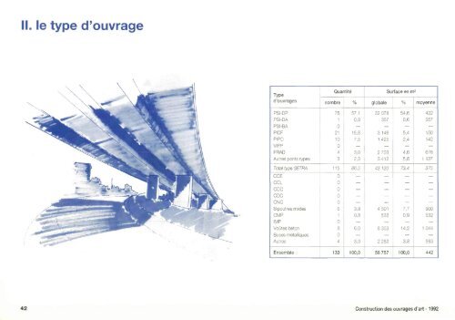 Statistiques Construction OA - AnnÃ©e 1992 - PLATEFORME ...