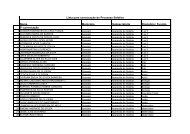 9Âª Lista para convocaÃ§Ã£o - Secretaria da EducaÃ§Ã£o