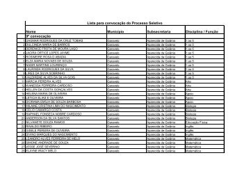 9Âª Lista para convocaÃ§Ã£o - Secretaria da EducaÃ§Ã£o