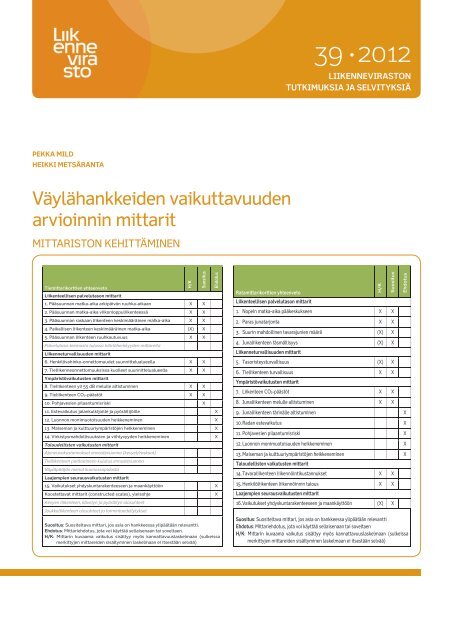 VÃ¤ylÃ¤hankkeiden vaikuttavuuden arvioinnin mittarit - Liikennevirasto