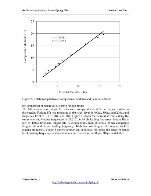 Fatigue Evaluation of Asphalt Pavement using Beam Fatigue ...