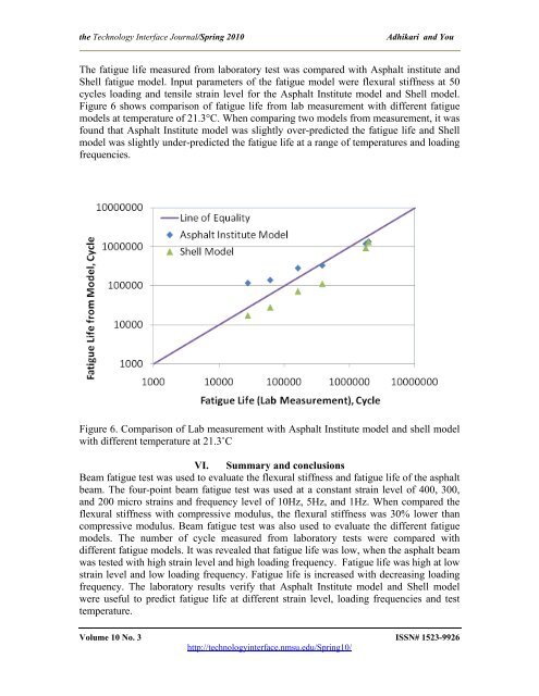 Fatigue Evaluation of Asphalt Pavement using Beam Fatigue ...