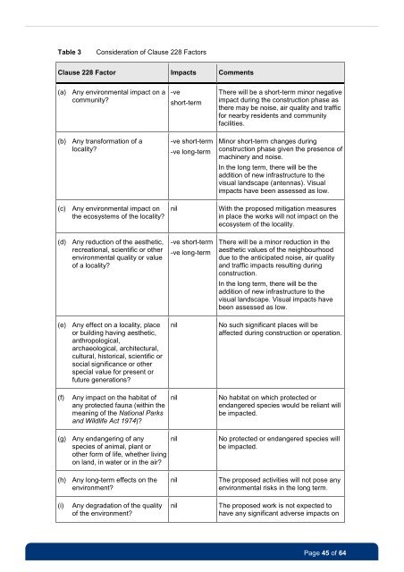 Review of Environmental Factors - Transport for NSW - NSW ...