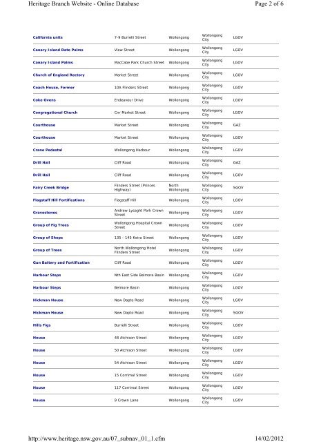 Review of Environmental Factors - Transport for NSW - NSW ...