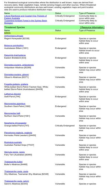 Review of Environmental Factors - Transport for NSW - NSW ...