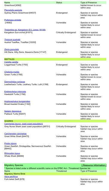 Review of Environmental Factors - Transport for NSW - NSW ...