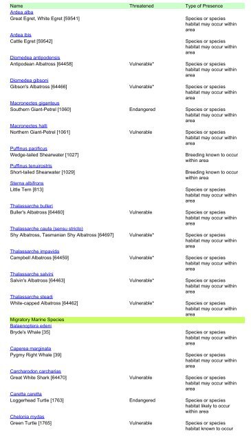 Review of Environmental Factors - Transport for NSW - NSW ...