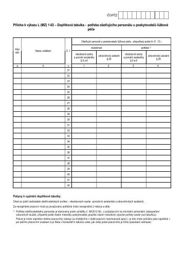 L102 - DoplÅkovÃ¡ tabulka