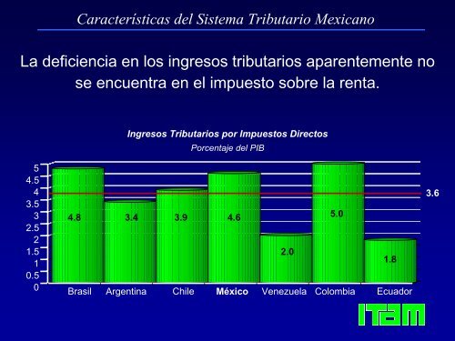 Características del Sistema Tributario Mexicano - Indetec