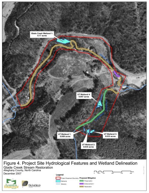 RESTORATION PLAN Glade Creek Stream Restoration Alleghany ...