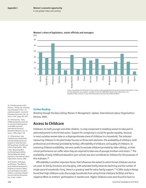 Women's Economic Opportunity Index - Economist Intelligence Unit