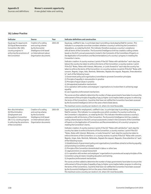 Women's Economic Opportunity Index - Economist Intelligence Unit