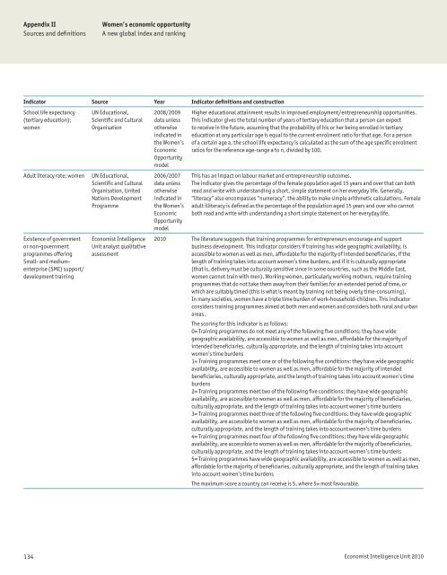 Women's Economic Opportunity Index - Economist Intelligence Unit