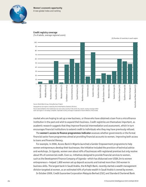 Women's Economic Opportunity Index - Economist Intelligence Unit