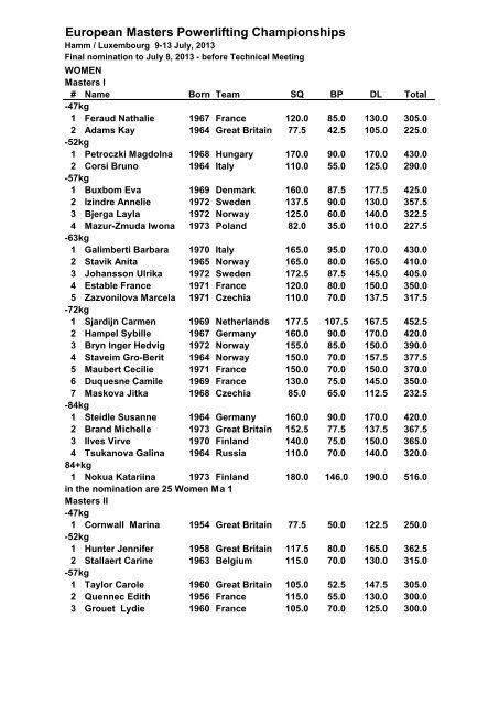 FINAL NOMINATION - European Powerlifting Federation
