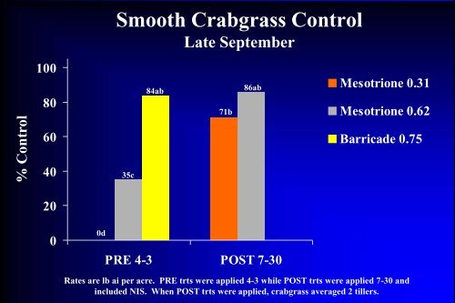 Advanced Weed Control - TurfFiles - North Carolina State University