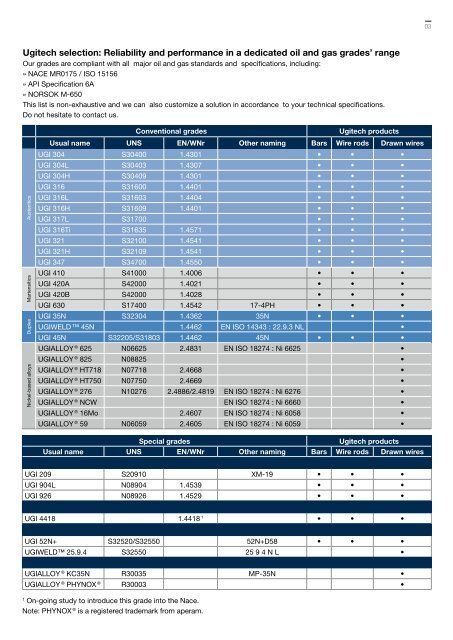 english version (pdf, 1.10 MB) - Ugitech