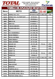 (APLICA\307\303O BATERIA MOTO.xls) - Total Moto
