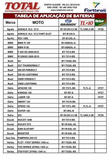 (APLICA\307\303O BATERIA MOTO.xls) - Total Moto