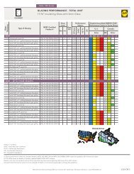 GlazinG PerFormance - total unit 11/16