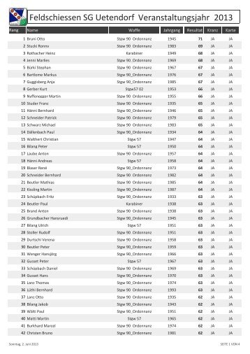 Feldschiessen SG Uetendorf Veranstaltungsjahr 2013
