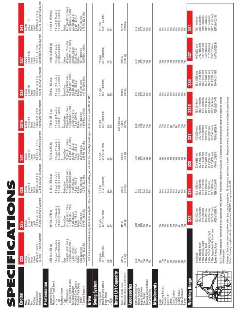 300 D-Series Excavators spec Sheet b-1735 Ver 07/01 LR ...