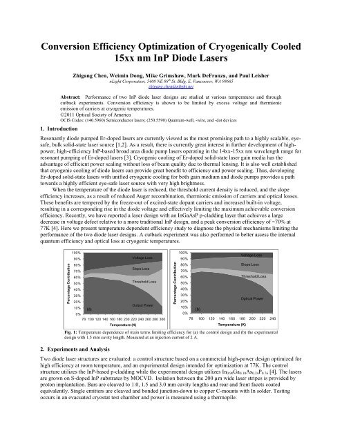 Conversion Efficiency Optimization of Cryogenically ... - nLIGHT