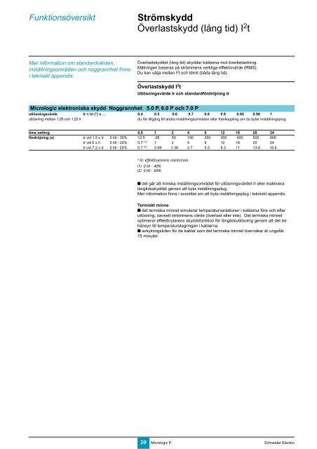 Elektroniska skydd Micrologic 5.0 P, 6.0 P, 7.0 P - Schneider Electric