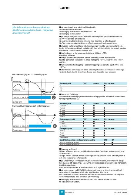 Elektroniska skydd Micrologic 5.0 P, 6.0 P, 7.0 P - Schneider Electric