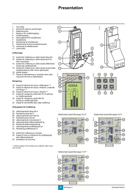 Elektroniska skydd Micrologic 5.0 P, 6.0 P, 7.0 P - Schneider Electric