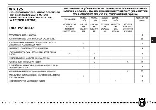 Owner's Manual 2011 CR/WR/XC 125/150 - Husqvarna