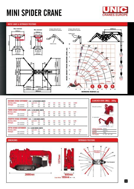 UNIC Mini Crawler Cranes Brochure - AEC Online