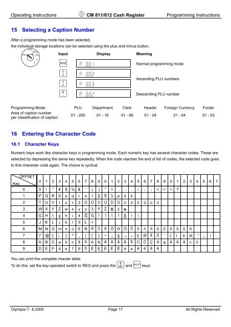 CM 811/812 Operating Instructions Programming Instructions