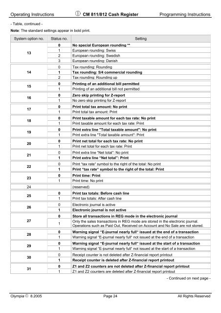 CM 811/812 Operating Instructions Programming Instructions